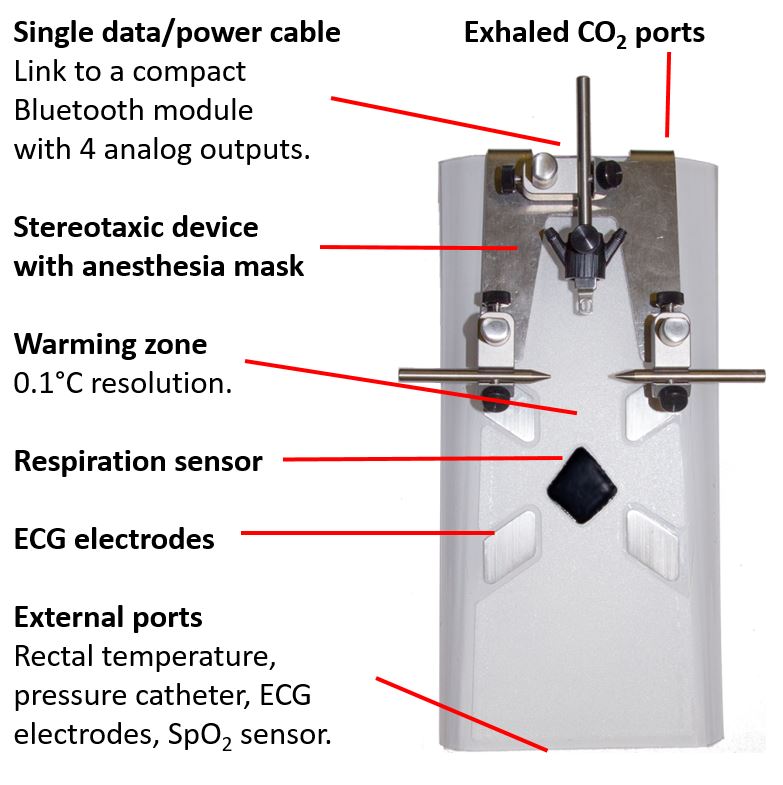 specsheet for small animal monitoring device